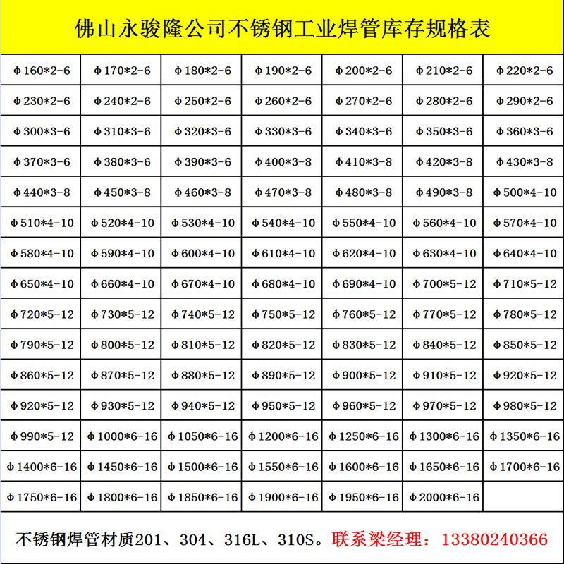 1不锈钢工业焊管规格表